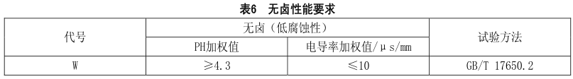 什么是無(wú)鹵低煙阻燃電線電纜？