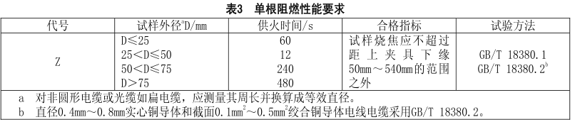 什么是無(wú)鹵低煙阻燃電線電纜？